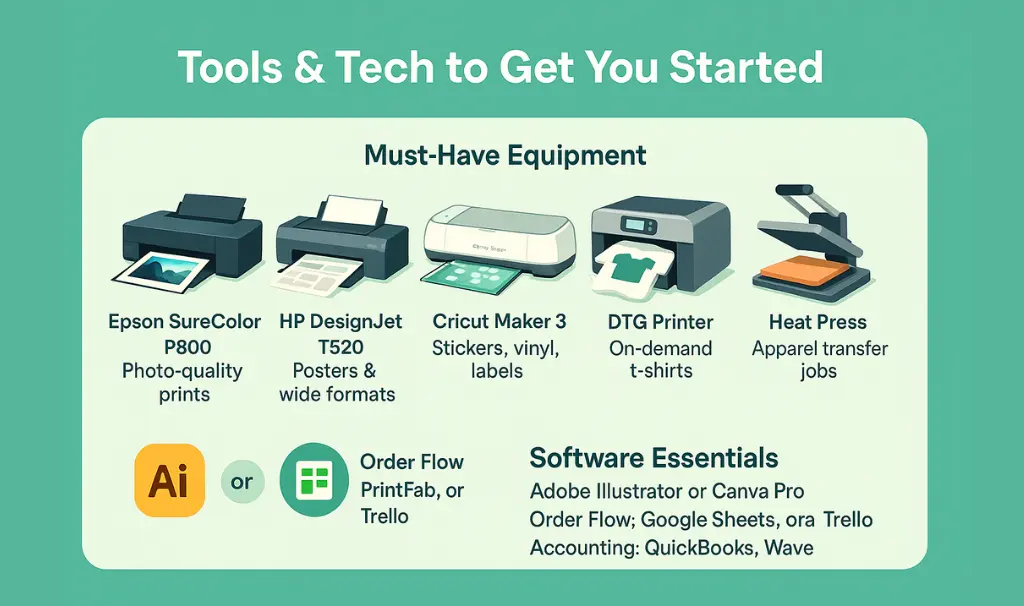Tools & Tech to Get You Started
